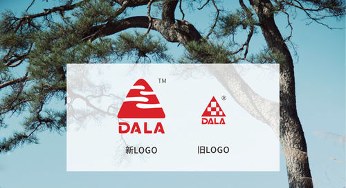 Latest company news about DALA onthulde zijn nieuwe logo op 1 januari 2022